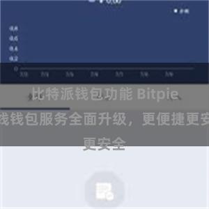 比特派钱包功能 Bitpie在线钱包服务全面升级，更便捷更安全